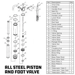 Lever Action Barrel Pump by Powerbuilt -Outlet Kreg Store powerbuilt specialty hand tools 648770 fa 1000
