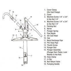 5 Gal. Level Bucket Pump by Powerbuilt -Outlet Kreg Store powerbuilt specialty hand tools 648772 44 1000