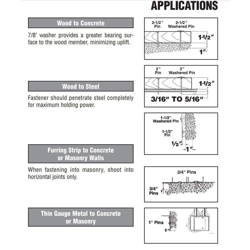 TriggerShot 0.22 Caliber Powder Actuated Tool by Ramset 10 TriggerShot 0.22 Caliber Powder Actuated Tool by Ramset - Image 8